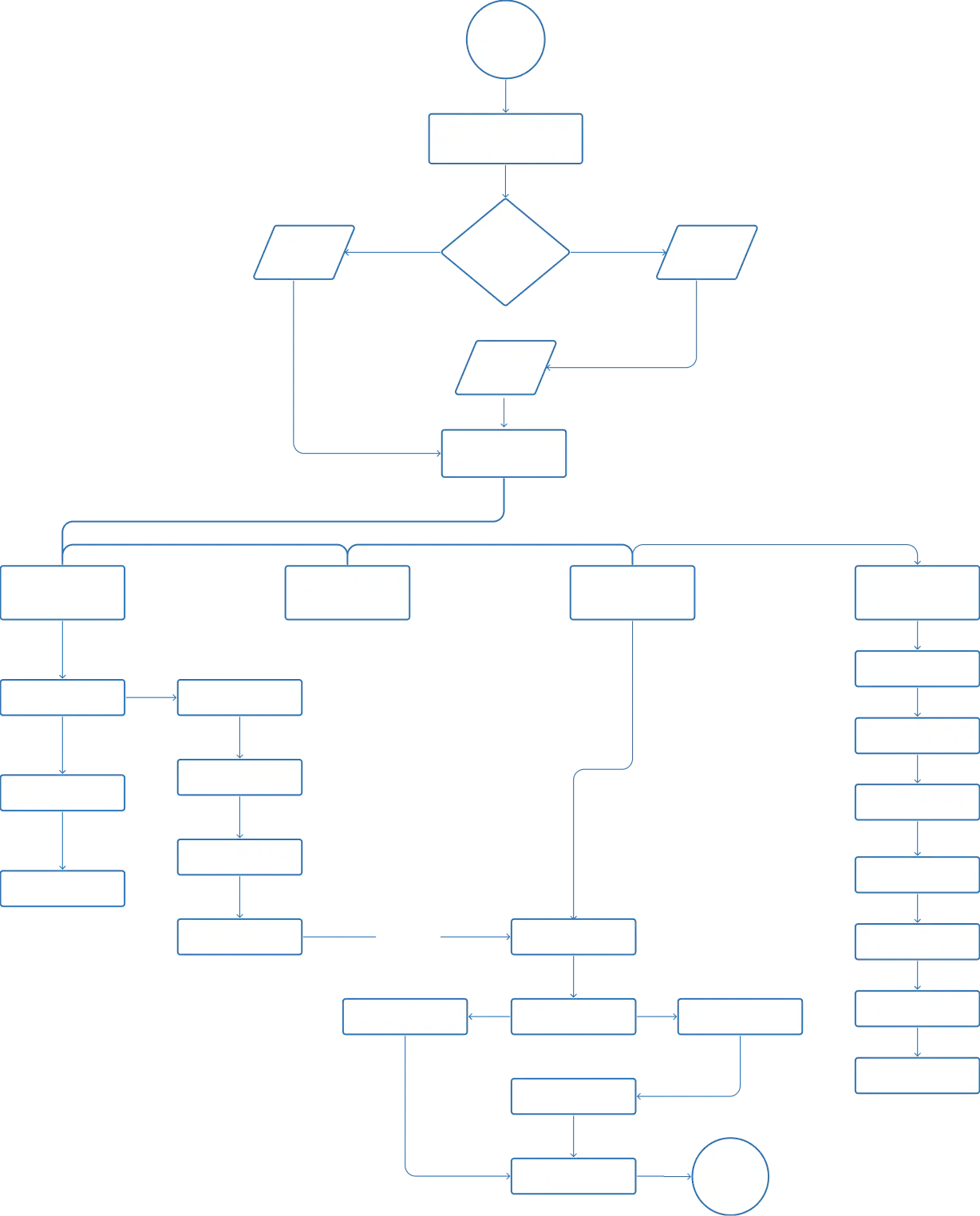 Image showing flow of the user on roadside service app