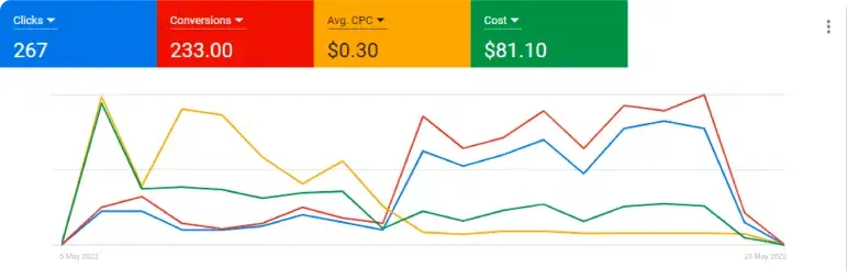 Google Search Console