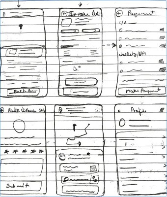 Low-fidelity wireframes showing a rough hand drawn screens of roadside service app